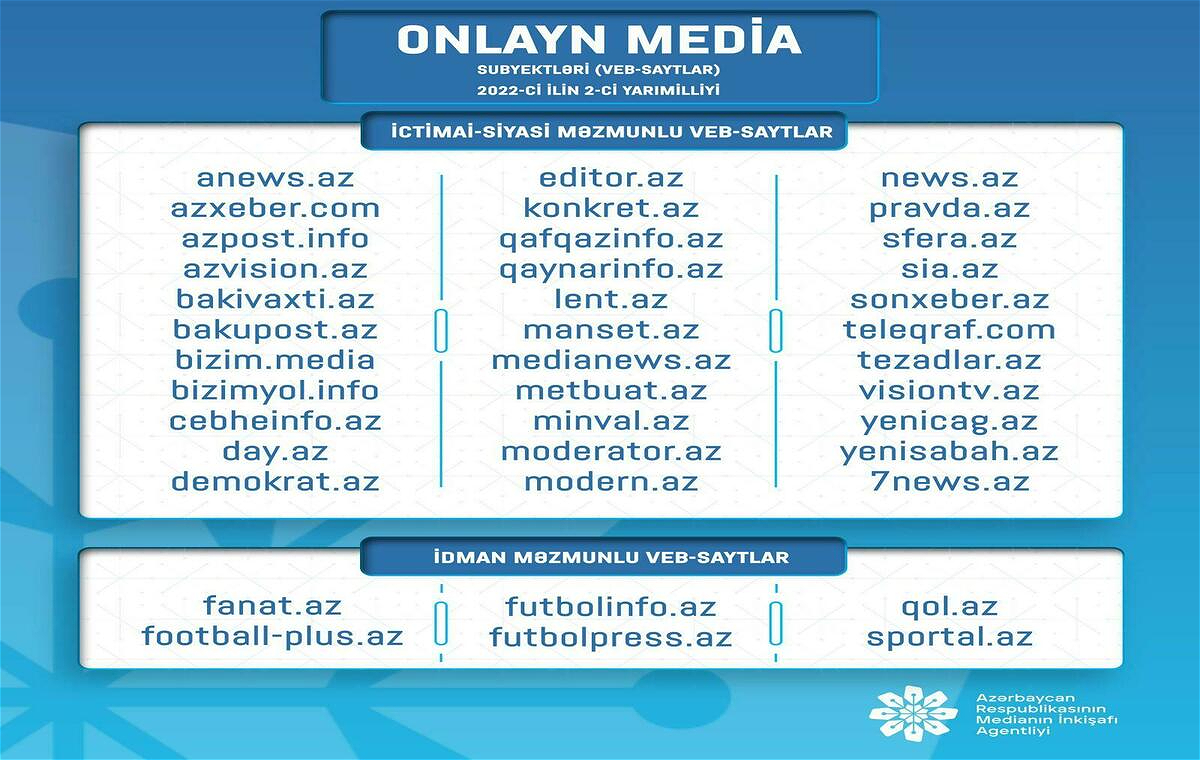Medianin Inkisafi Agentliyi terefinden onlayn media subyektlerine (veb-saytlara) destek layihesi cercivesinde elan edilmis musabiqenin neticeleri