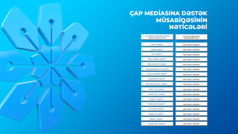 Cap mediasi subyektlerine destek layihesi cercivesinde elan edilmis musabiqenin neticeleri aciqlandi