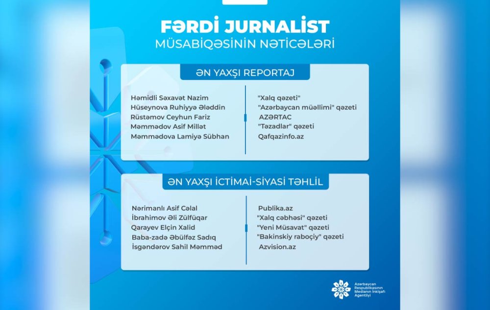 “Ferdi jurnalist musabiqesi"nin neticeleri aciqlanib