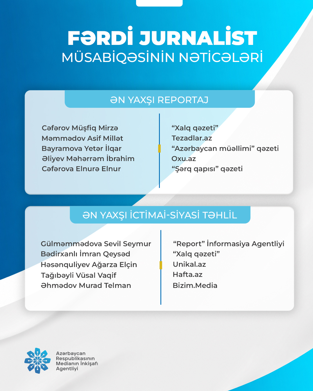 "Ferdi jurnalist musabiqesi"nin neticeleri aciqlanib