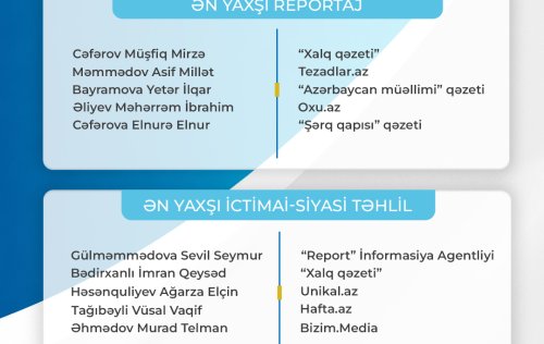 "Ferdi jurnalist musabiqesi"nin neticeleri aciqlanib