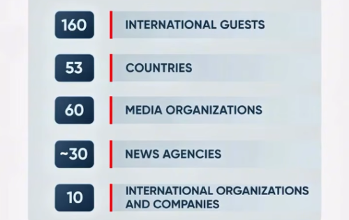 4-cu Susa Qlobal Media Forumu reqemlerde